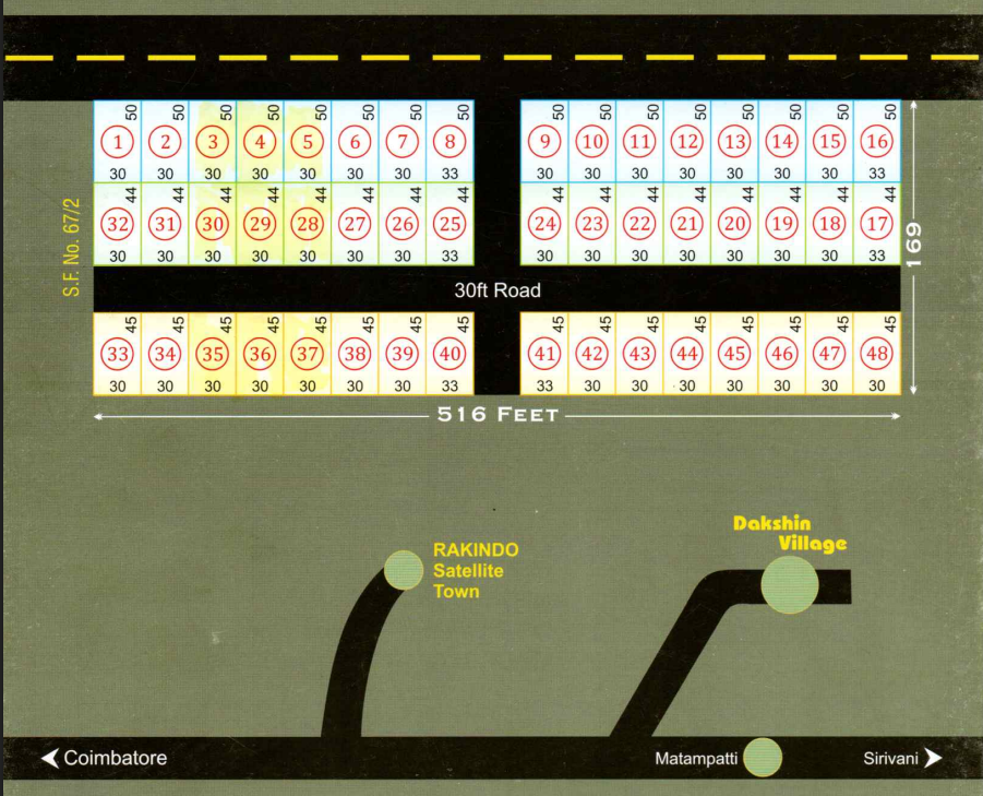 project layout